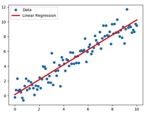 types  regression models analytics vidhya
