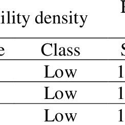actual structure centrality index calculation  table