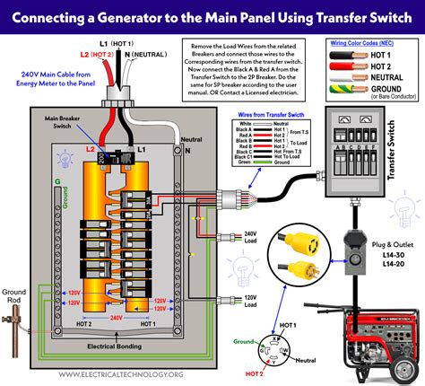 generator transfer switch wiring diagram printable form templates