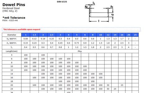 Metric Dowel Pin Slip Fit Hole Size Chart Best Picture