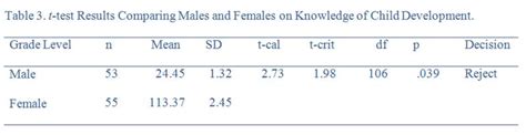 upd  table format