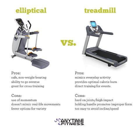 Nits Fitness Mantra Treadmill Or Elliptical How Do I Decide