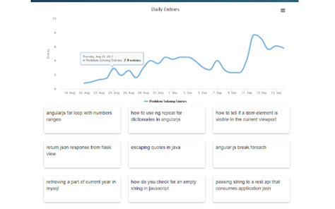 problem solving archive  google chrome extension