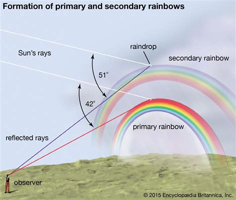 rainbow students britannica kids homework
