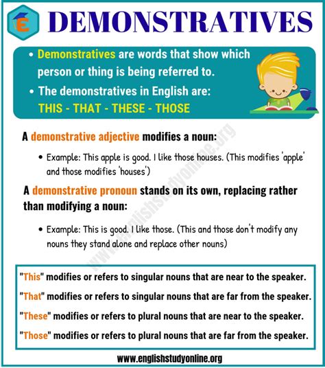 demonstratives adjectives pronouns     english study