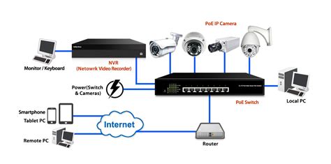 nvr security network video recorder system bbg security
