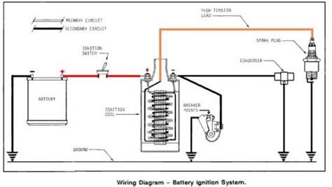 car ignition system wiring diagram