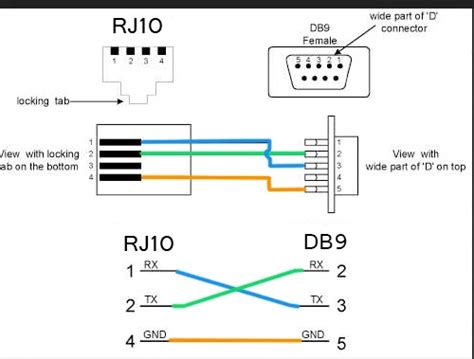 usb  rj wiring diagram rj wiring diagram usb  rj wiring diagram rs female serial