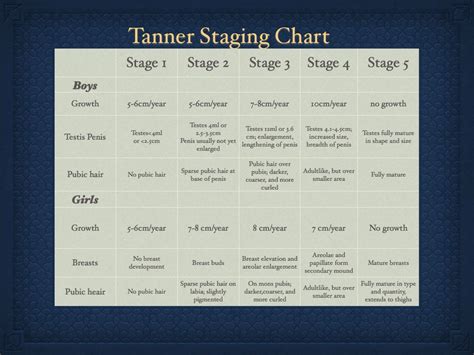 tanner stages charts np school school info