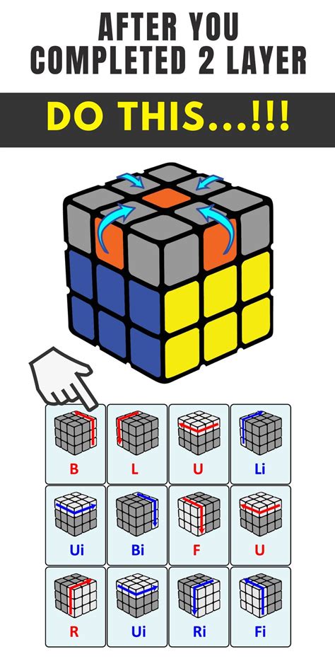 solve rubiks cube rubics cube solution rubiks cube