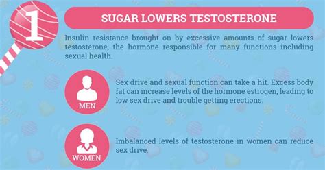 5 ways sugar can lower your sex drive ahealthblog