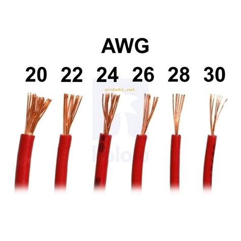 stranded wire green  mm  awg