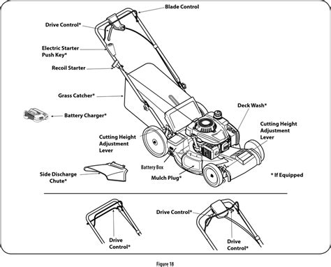 craftsman  front wheel drive  propelled lawn mower manual manualslib