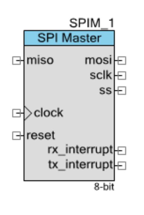serial peripheral interface spi master infineon technologies