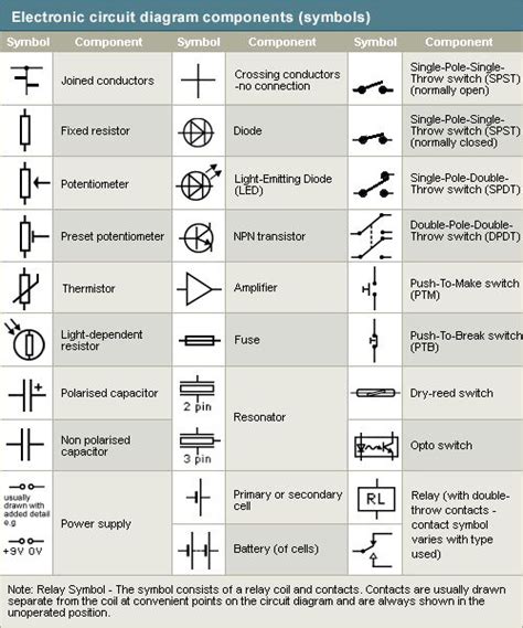 schematic symbols ux  cx pinterest symbols cordless power tools  ham radio