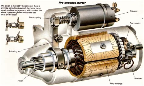 overview  starter motor starter motor