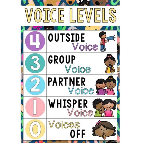 voicenoise level chart animalia print top teacher