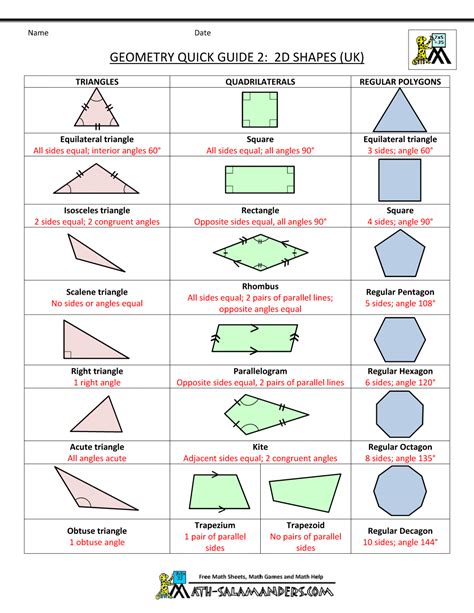 geometry cheat sheet basic geometry geometry worksheets geometry