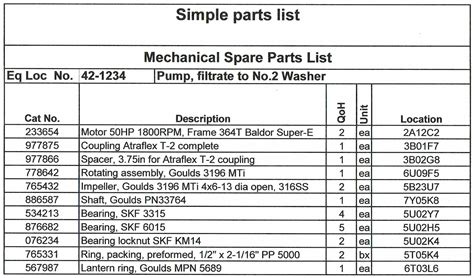 spare parts lists making   work   veleda services