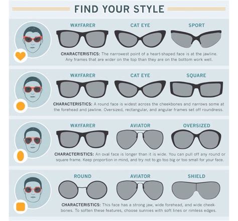 Choose The Right Sun Glasses For You Face Shape Really