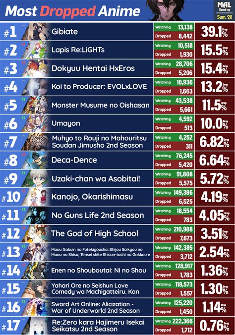 discover 64 most watched anime series super hot in cdgdbentre