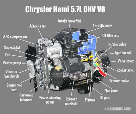 hemi engine wiring diagram
