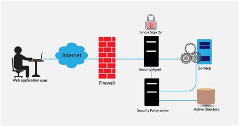 active directory detailed vincent tech blog