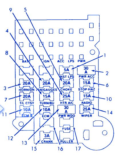 chevrolet blazer  fuse boxblock circuit breaker diagram carfusebox