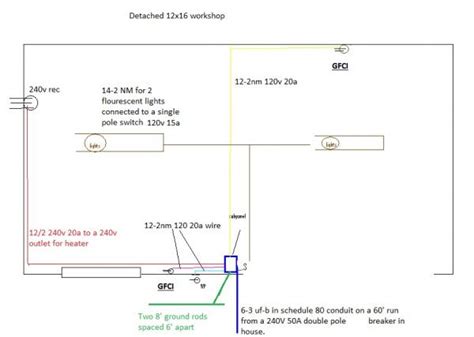 diagram   wire  shed  electricity wiring diagram mydiagramonline