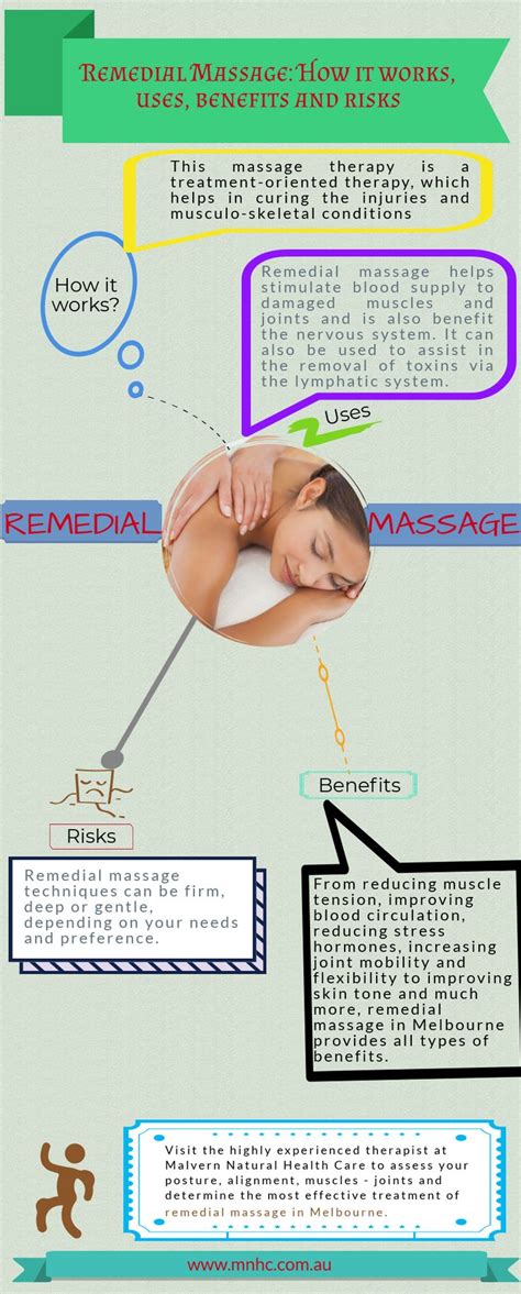 Remedial Massage How It Works Uses Benefits And Risks Infographic