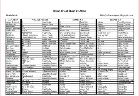 scrappin cricut cheat sheets updated