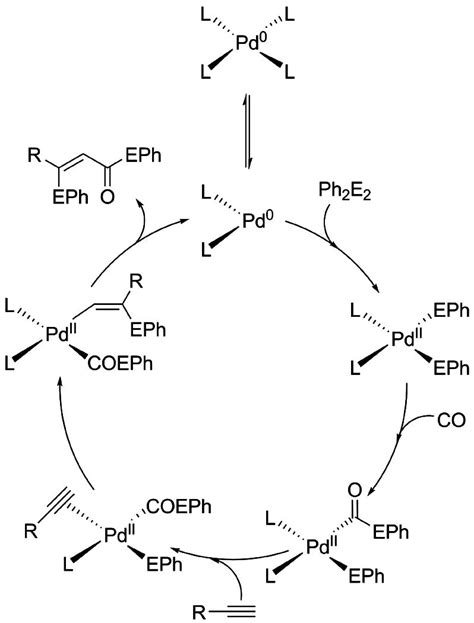 scheme  alternative mechanism  carbonylative addition reaction  scientific