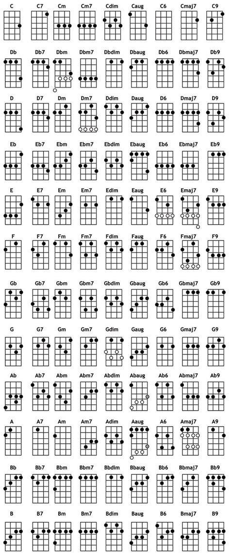 ukulele chords printable chart