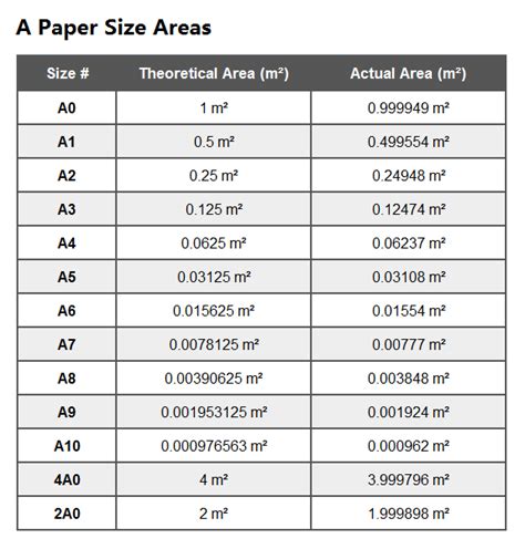 A Paper Sizes A0 A1 A2 A3 A4 A5 A6 A7 Size In