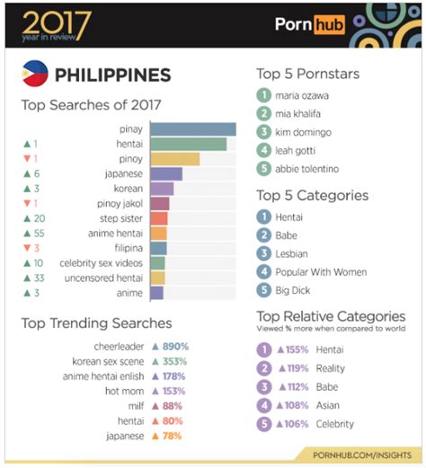 maria ozawa kim domingo top ph pornhub searches in 2017