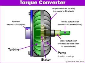 torque converters work howstuffworks