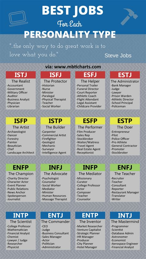 best jobs for your personality personality types mbti personality