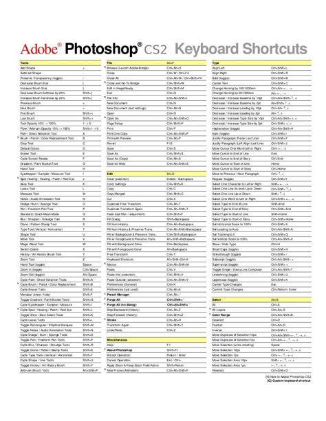 adobe photoshop cs shortcut keys