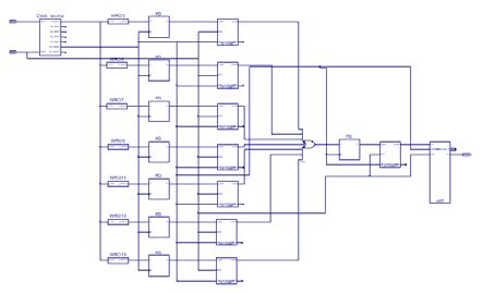 schematic implementation   fpga zedboard  scientific diagram