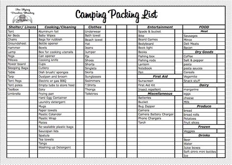 camping list template templatevercelapp