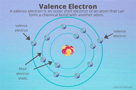 valence electrons definition  periodic table