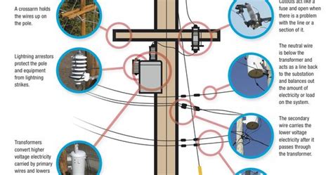 residential distribution poles whats   power pole handyman diagrams pinterest