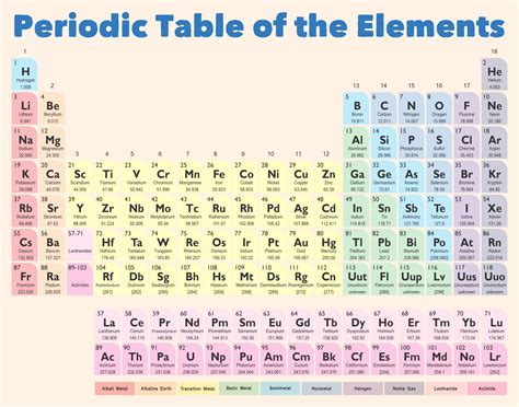 large print periodic table printable periodic tables   printable