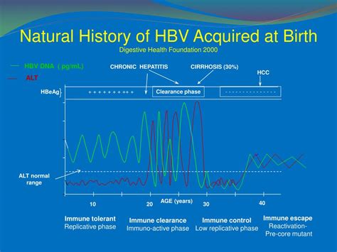 ppt hepatitis b and c a quick update october powerpoint presentation id 241348