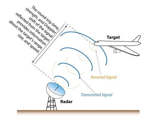 radar diagram