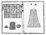 Ming Armour Paper Military Treatise Bing Dynasty Jia Lu Armours Helmets Chi Teng Left Right sketch template