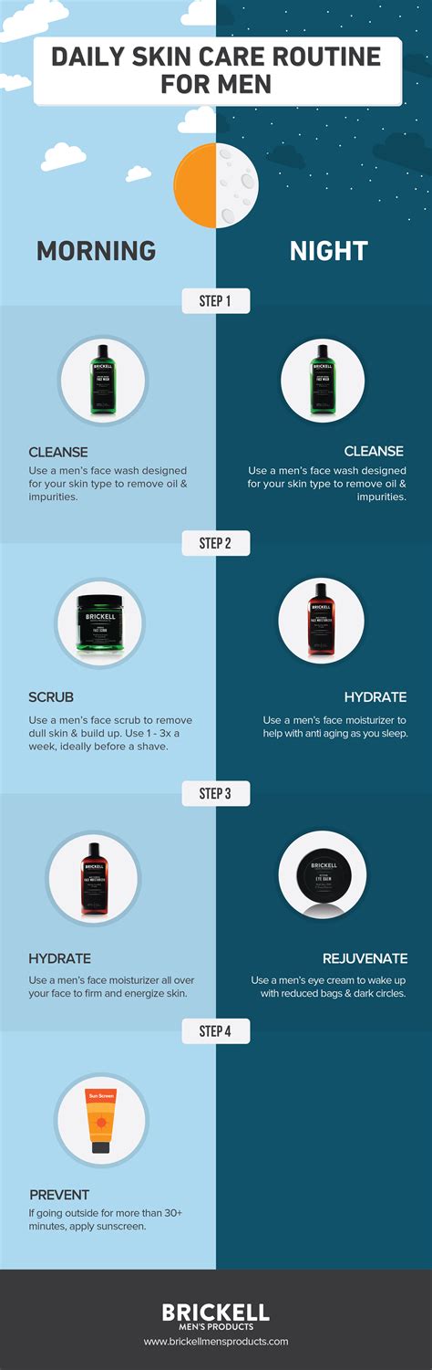 infographic men s daily skin care routine brickell men s products®