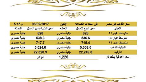 ‫انخفاض في سعر الذهب اليوم في مصر الاثنين 6 2 2017 عيار 21 وعيار 18 وعيار 24 الساعة 5 25 مساء
