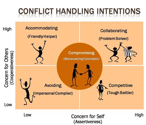 conflict management good info in means good info out conflict