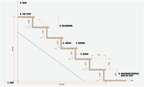 interior stair construction home design ideas
